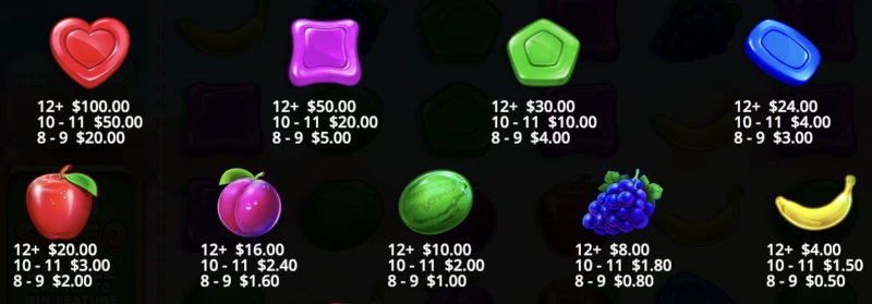 Symboly hry Sweet Bonanza